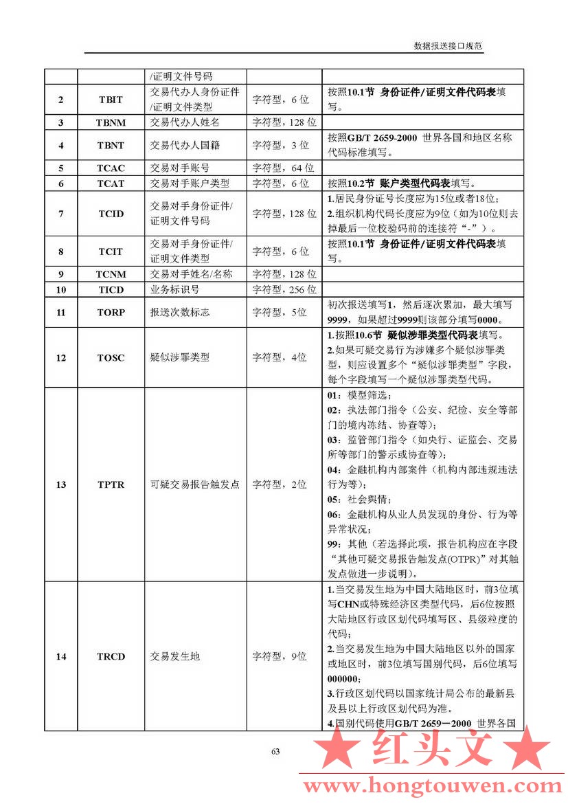 银反洗中心发[2017]19号-中国反洗钱监测中心关于印发金融机构大额交易和可疑交易报告.jpg