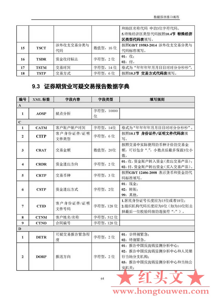 银反洗中心发[2017]19号-中国反洗钱监测中心关于印发金融机构大额交易和可疑交易报告.jpg