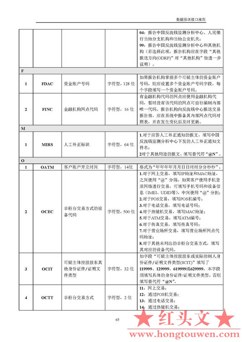 银反洗中心发[2017]19号-中国反洗钱监测中心关于印发金融机构大额交易和可疑交易报告.jpg