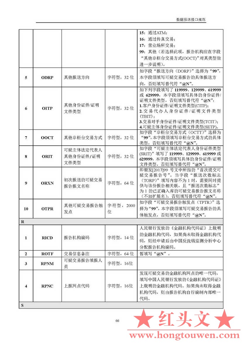 银反洗中心发[2017]19号-中国反洗钱监测中心关于印发金融机构大额交易和可疑交易报告.jpg