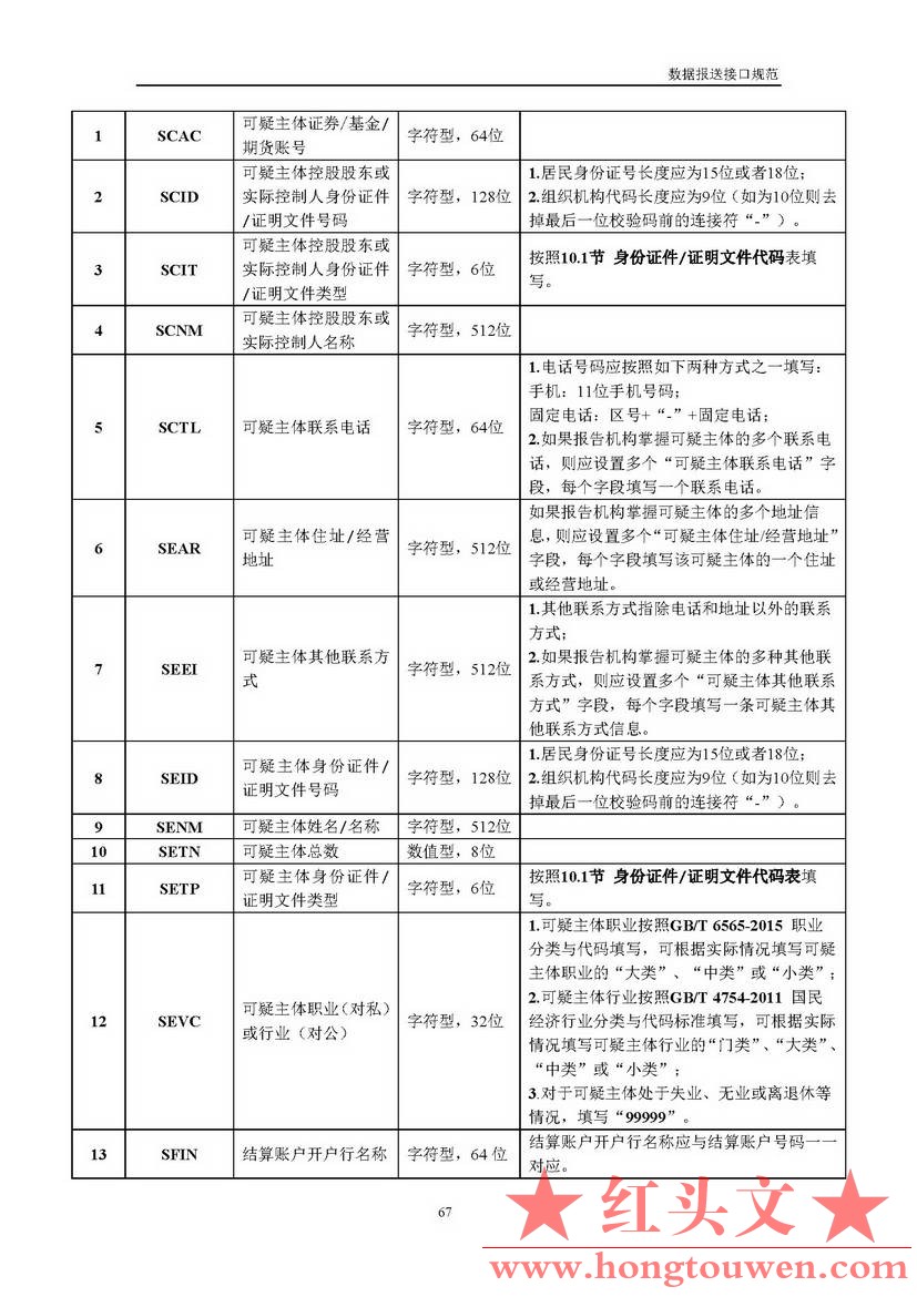 银反洗中心发[2017]19号-中国反洗钱监测中心关于印发金融机构大额交易和可疑交易报告.jpg