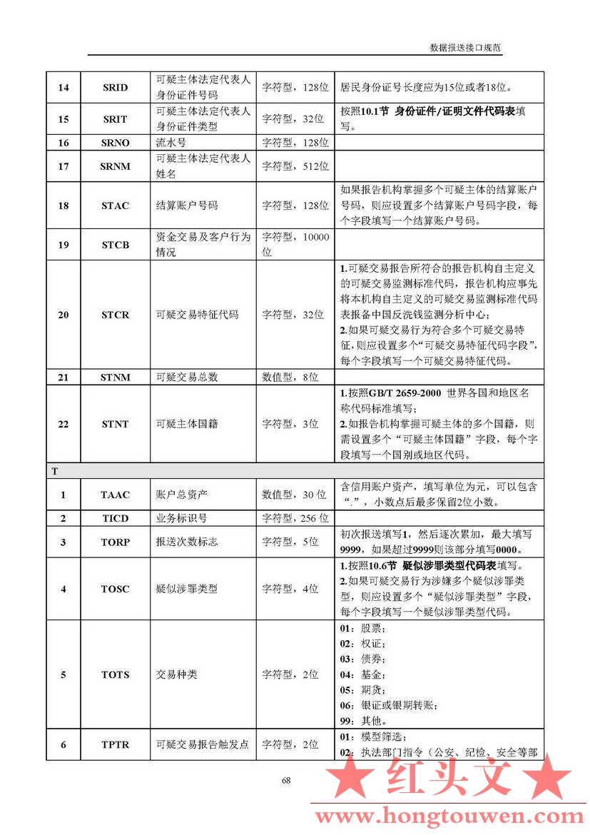 银反洗中心发[2017]19号-中国反洗钱监测中心关于印发金融机构大额交易和可疑交易报告.jpg