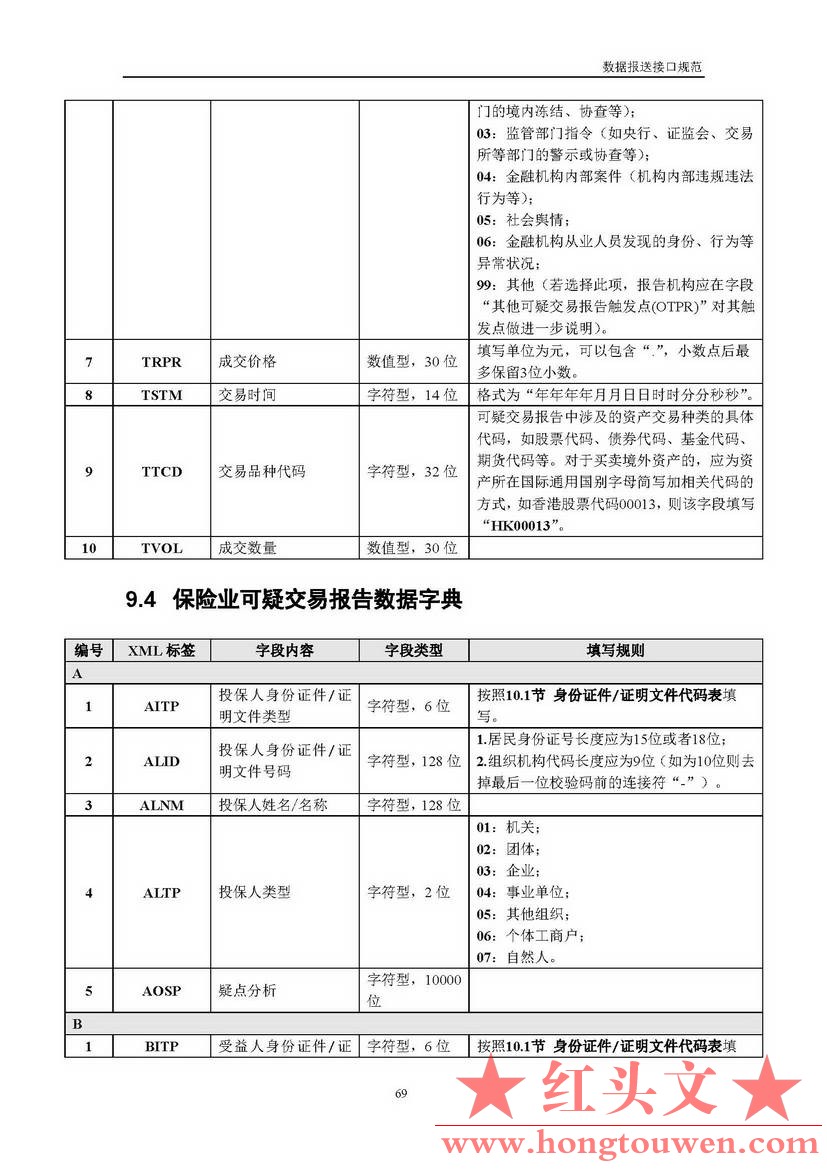 银反洗中心发[2017]19号-中国反洗钱监测中心关于印发金融机构大额交易和可疑交易报告.jpg