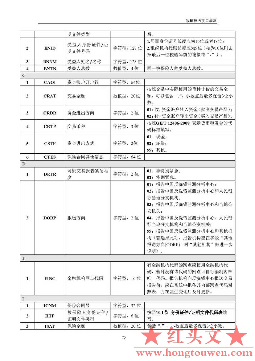 银反洗中心发[2017]19号-中国反洗钱监测中心关于印发金融机构大额交易和可疑交易报告.jpg