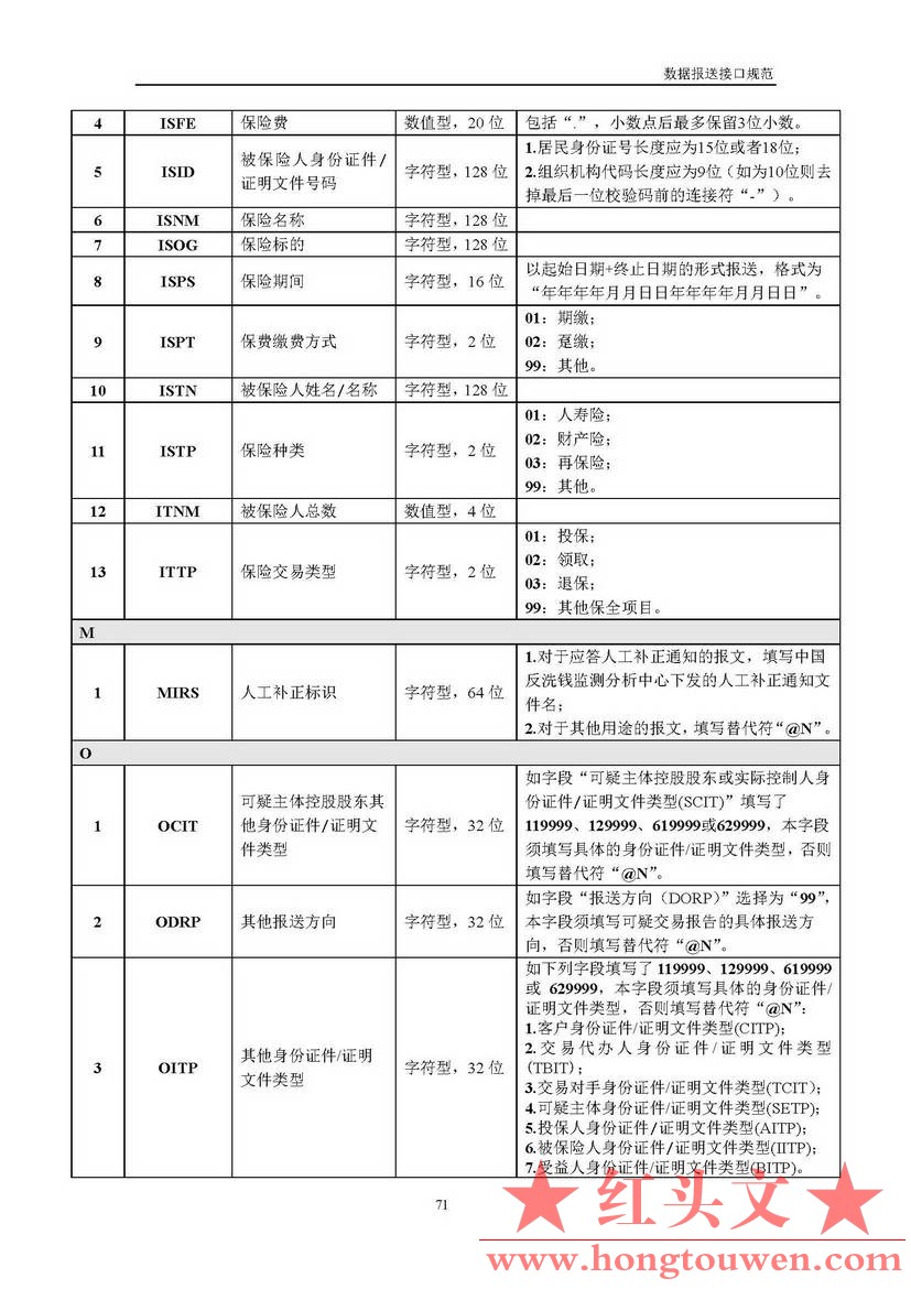 银反洗中心发[2017]19号-中国反洗钱监测中心关于印发金融机构大额交易和可疑交易报告.jpg