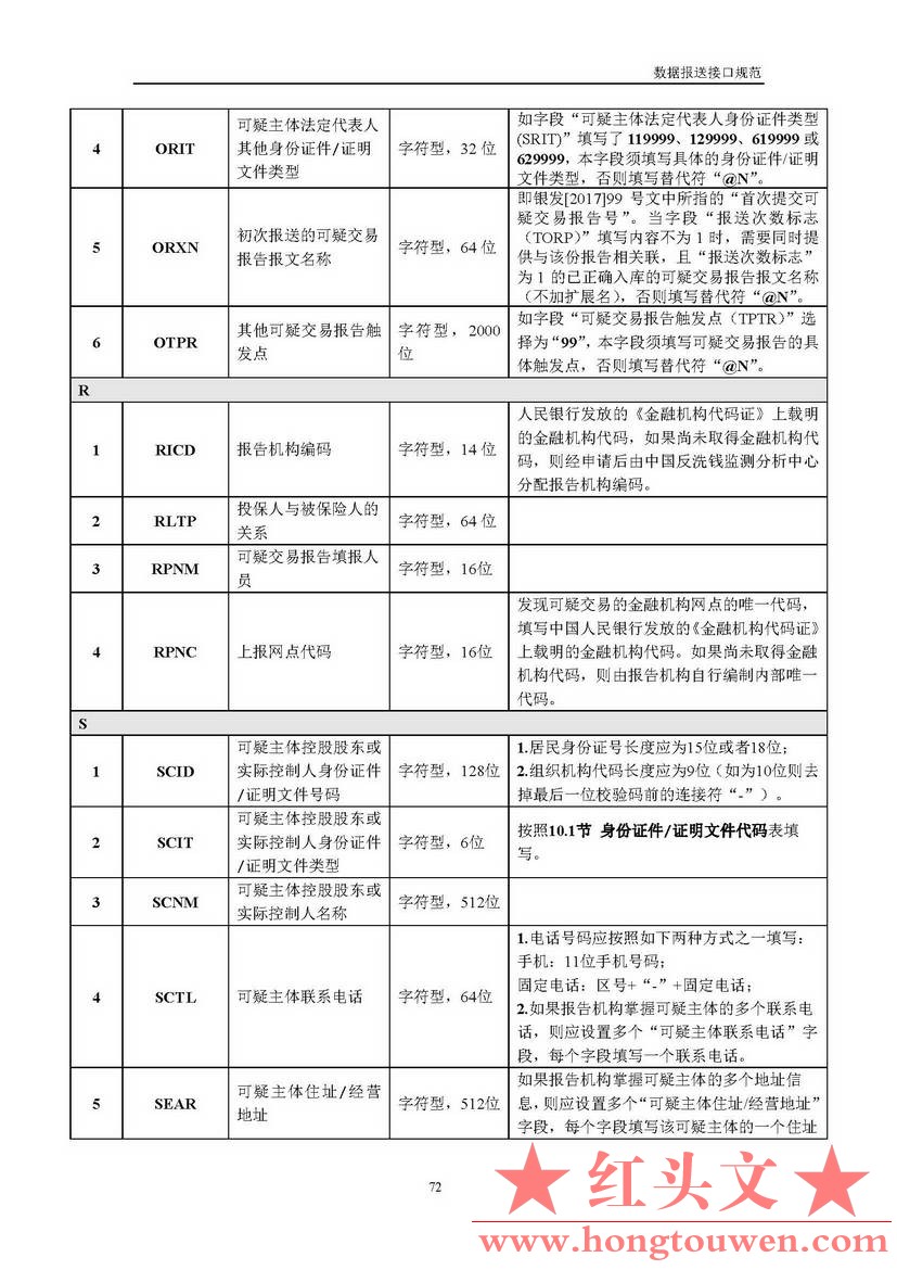 银反洗中心发[2017]19号-中国反洗钱监测中心关于印发金融机构大额交易和可疑交易报告.jpg