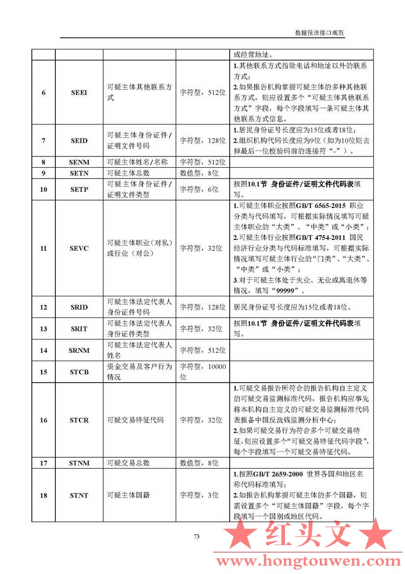 银反洗中心发[2017]19号-中国反洗钱监测中心关于印发金融机构大额交易和可疑交易报告.jpg