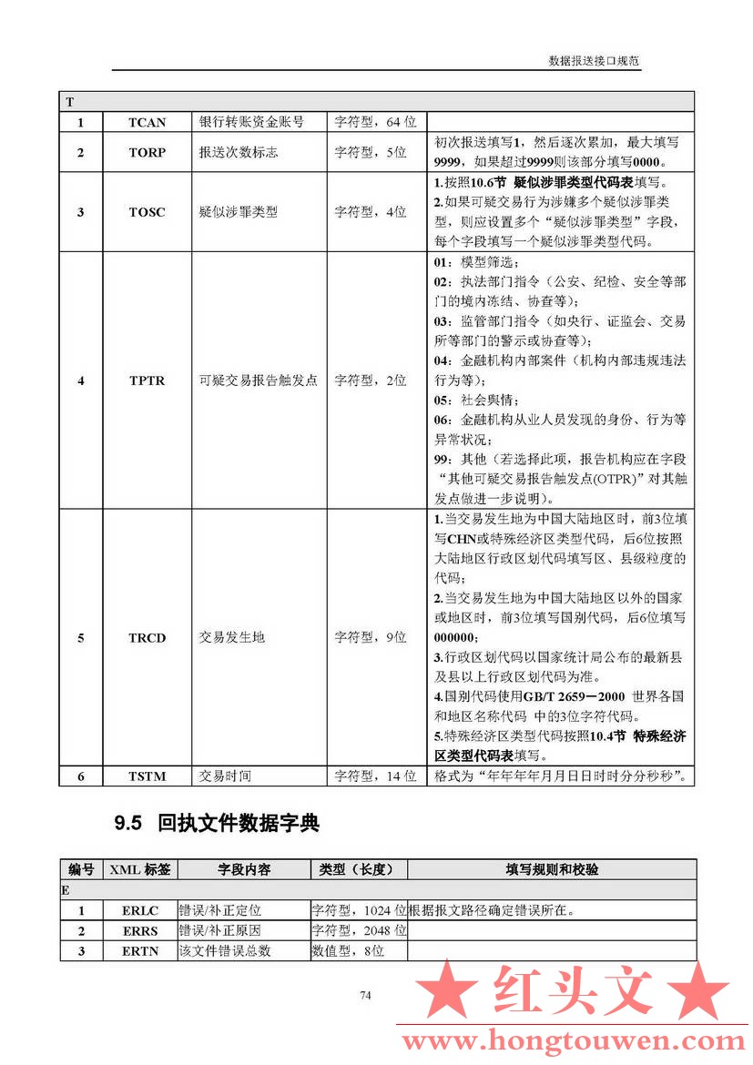 银反洗中心发[2017]19号-中国反洗钱监测中心关于印发金融机构大额交易和可疑交易报告.jpg