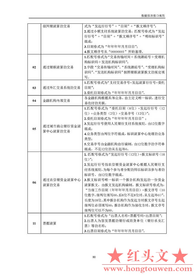 银反洗中心发[2017]19号-中国反洗钱监测中心关于印发金融机构大额交易和可疑交易报告.jpg