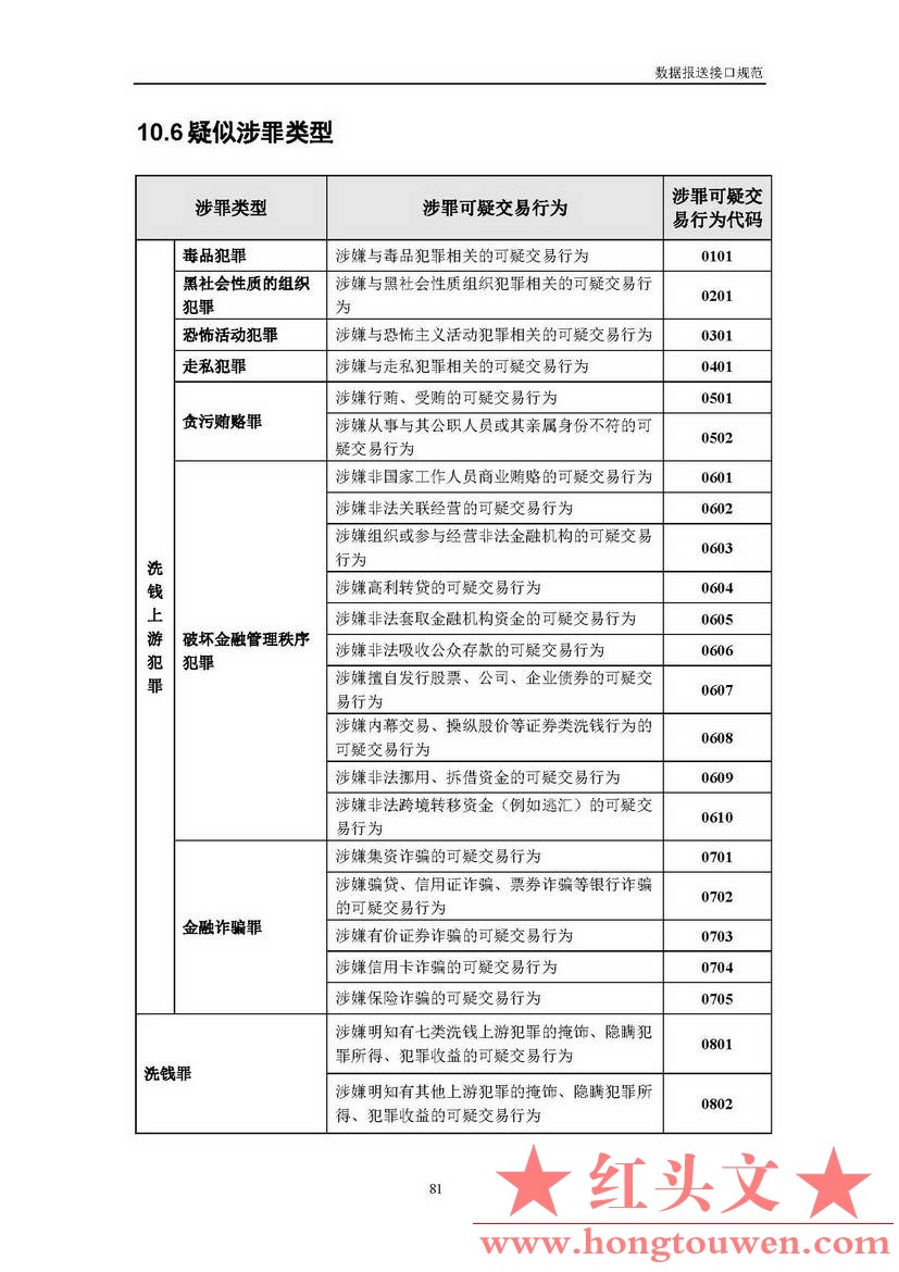 银反洗中心发[2017]19号-中国反洗钱监测中心关于印发金融机构大额交易和可疑交易报告.jpg