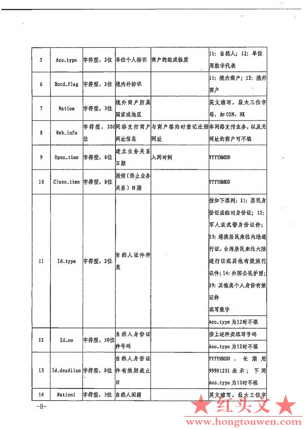 银发[2017]301号-中国人民银行关于印发《非银行支付机构反洗钱现场检查数据接口规范（.jpg