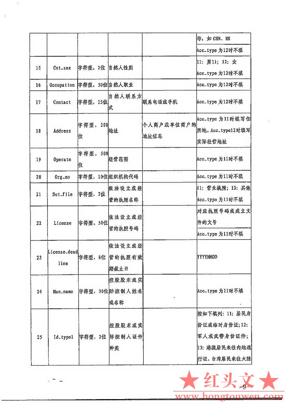 银发[2017]301号-中国人民银行关于印发《非银行支付机构反洗钱现场检查数据接口规范（.jpg