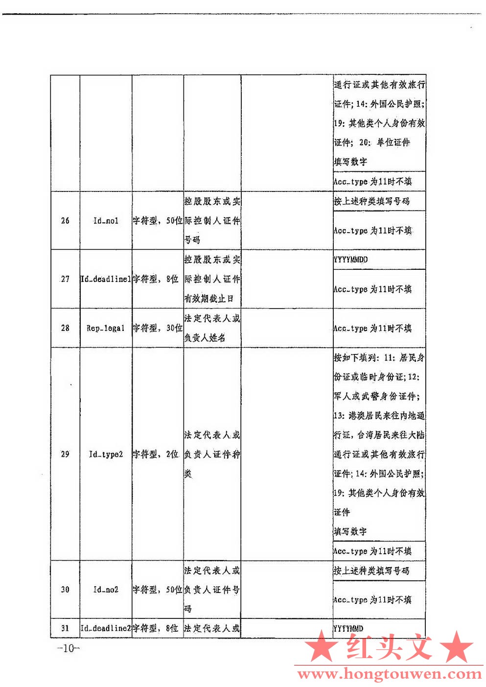 银发[2017]301号-中国人民银行关于印发《非银行支付机构反洗钱现场检查数据接口规范（.jpg