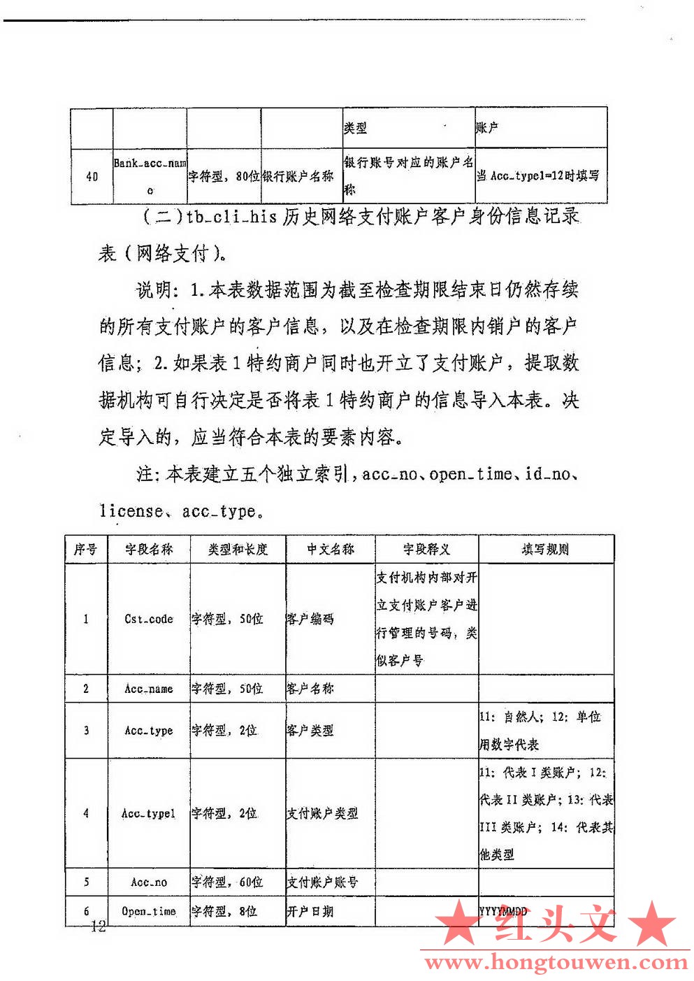 银发[2017]301号-中国人民银行关于印发《非银行支付机构反洗钱现场检查数据接口规范（.jpg