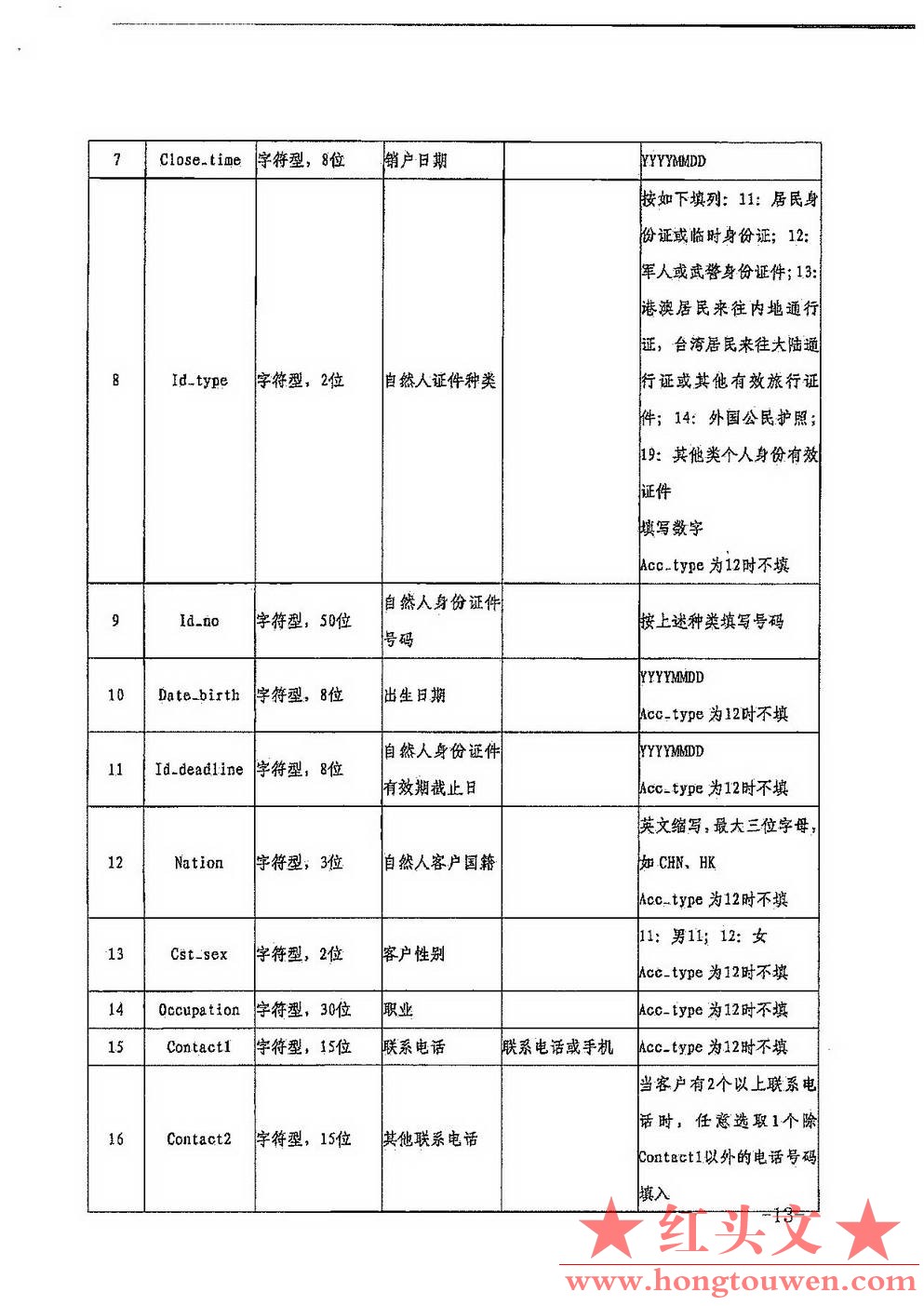 银发[2017]301号-中国人民银行关于印发《非银行支付机构反洗钱现场检查数据接口规范（.jpg