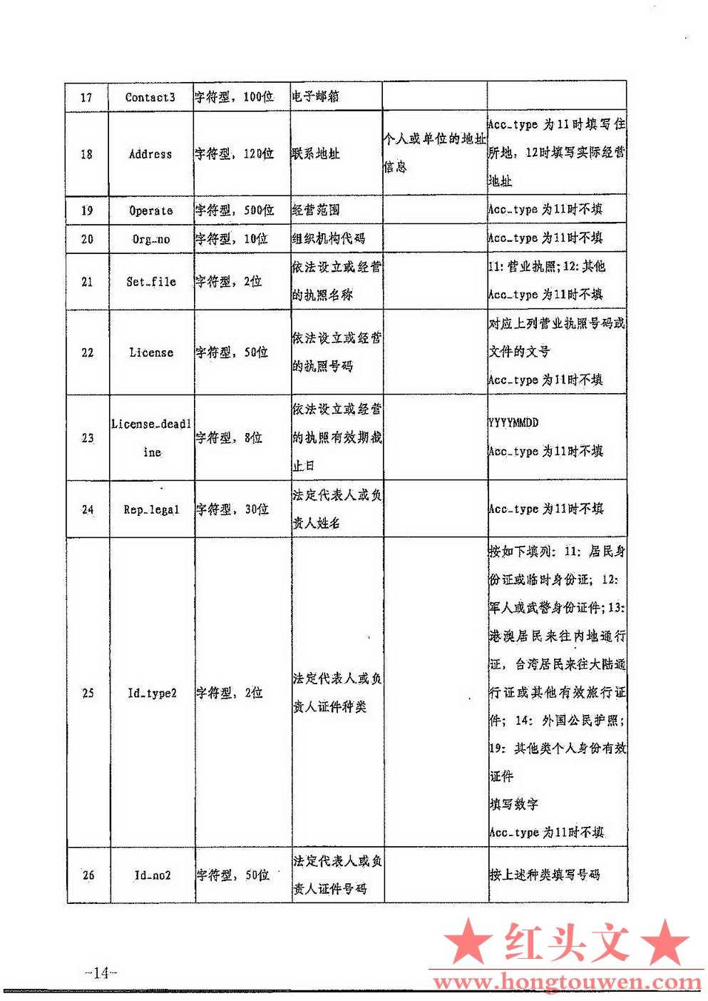 银发[2017]301号-中国人民银行关于印发《非银行支付机构反洗钱现场检查数据接口规范（.jpg