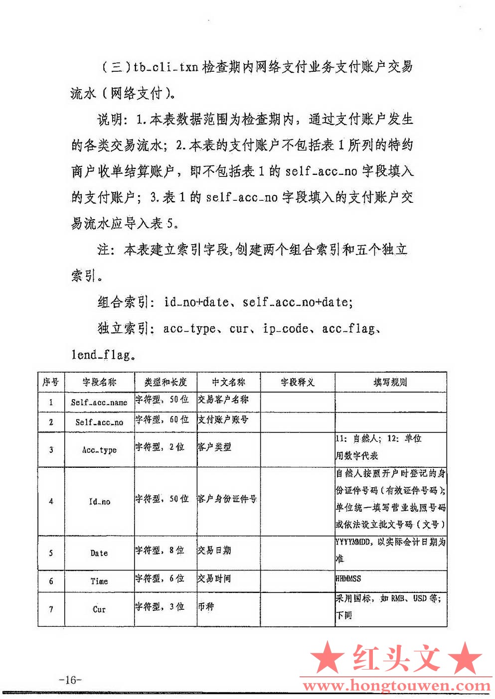 银发[2017]301号-中国人民银行关于印发《非银行支付机构反洗钱现场检查数据接口规范（.jpg