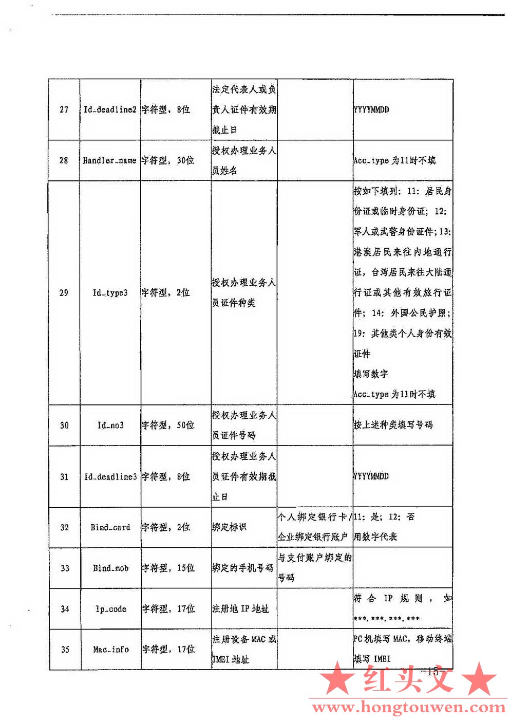 银发[2017]301号-中国人民银行关于印发《非银行支付机构反洗钱现场检查数据接口规范（.jpg