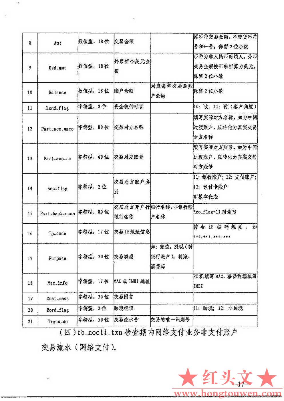 银发[2017]301号-中国人民银行关于印发《非银行支付机构反洗钱现场检查数据接口规范（.jpg