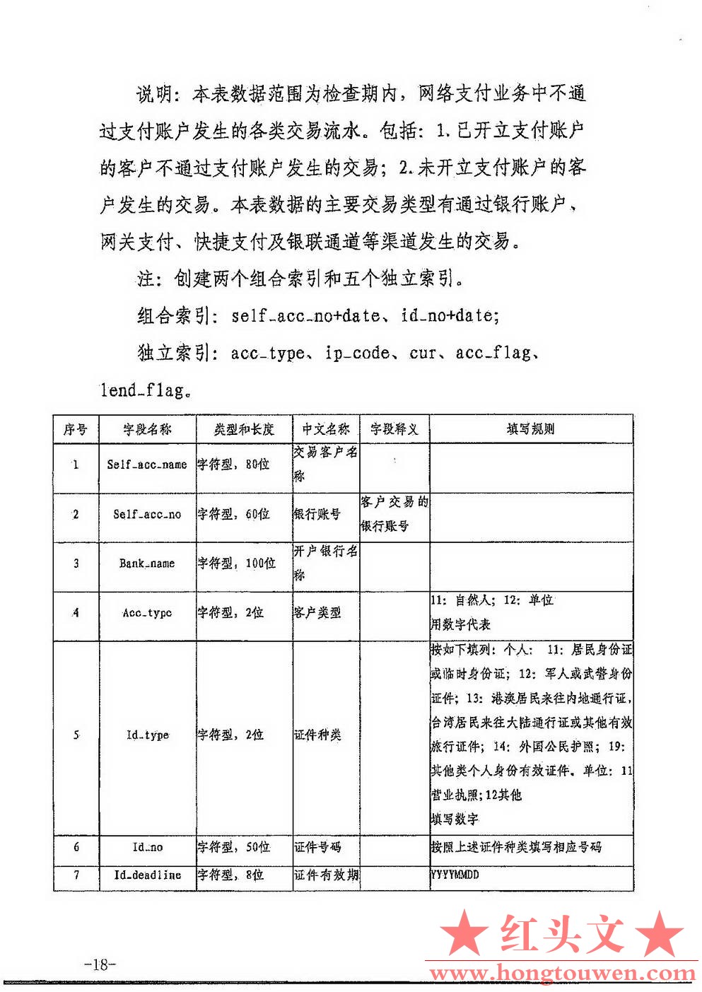 银发[2017]301号-中国人民银行关于印发《非银行支付机构反洗钱现场检查数据接口规范（.jpg