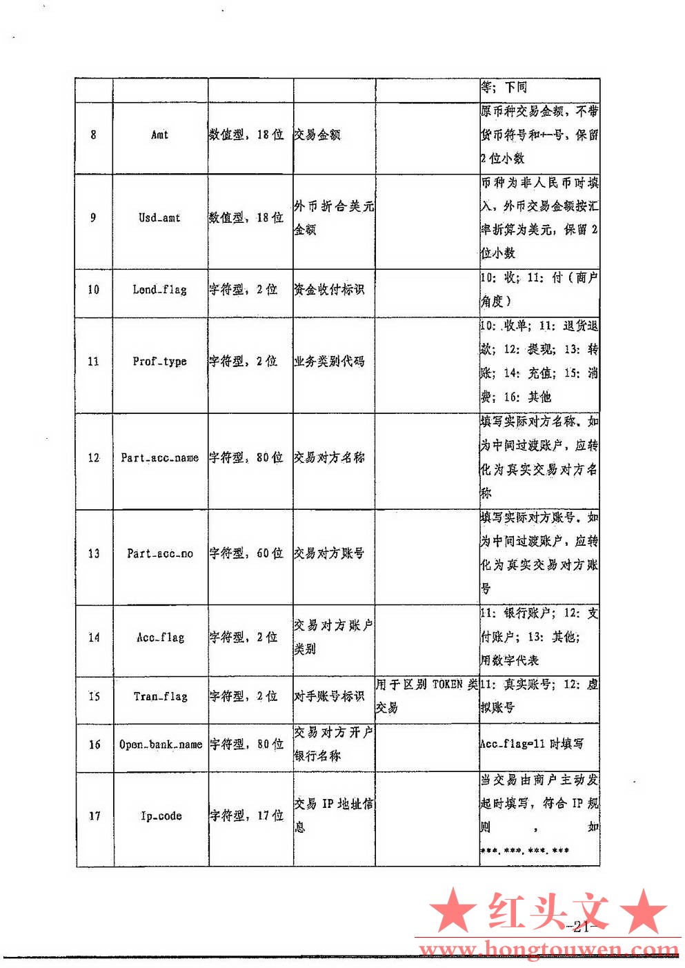 银发[2017]301号-中国人民银行关于印发《非银行支付机构反洗钱现场检查数据接口规范（.jpg