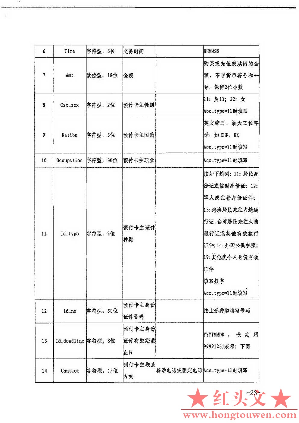 银发[2017]301号-中国人民银行关于印发《非银行支付机构反洗钱现场检查数据接口规范（.jpg