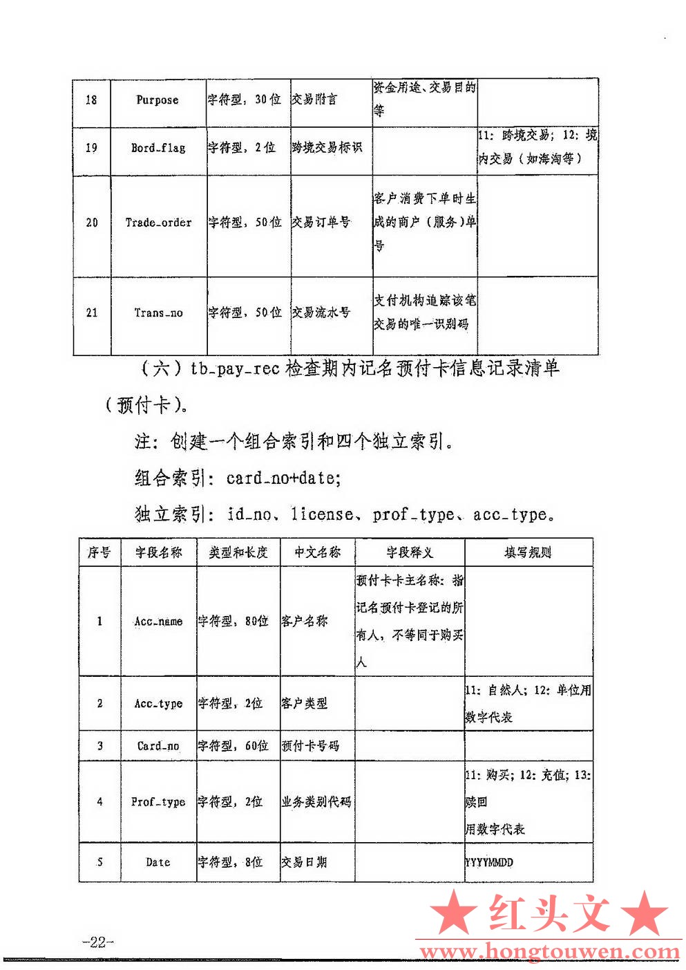 银发[2017]301号-中国人民银行关于印发《非银行支付机构反洗钱现场检查数据接口规范（.jpg