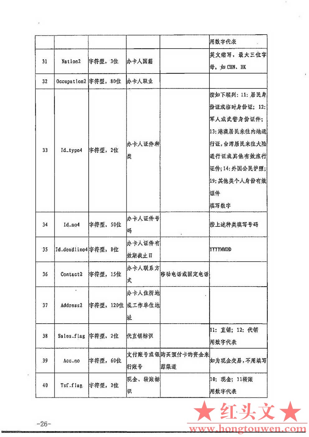 银发[2017]301号-中国人民银行关于印发《非银行支付机构反洗钱现场检查数据接口规范（.jpg