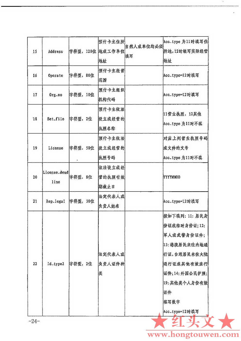 银发[2017]301号-中国人民银行关于印发《非银行支付机构反洗钱现场检查数据接口规范（.jpg