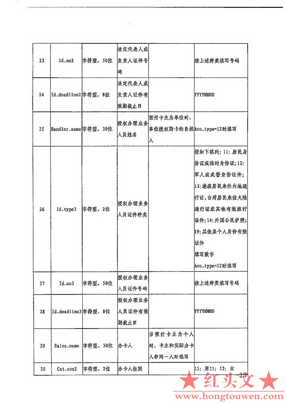 银发[2017]301号-中国人民银行关于印发《非银行支付机构反洗钱现场检查数据接口规范（.jpg