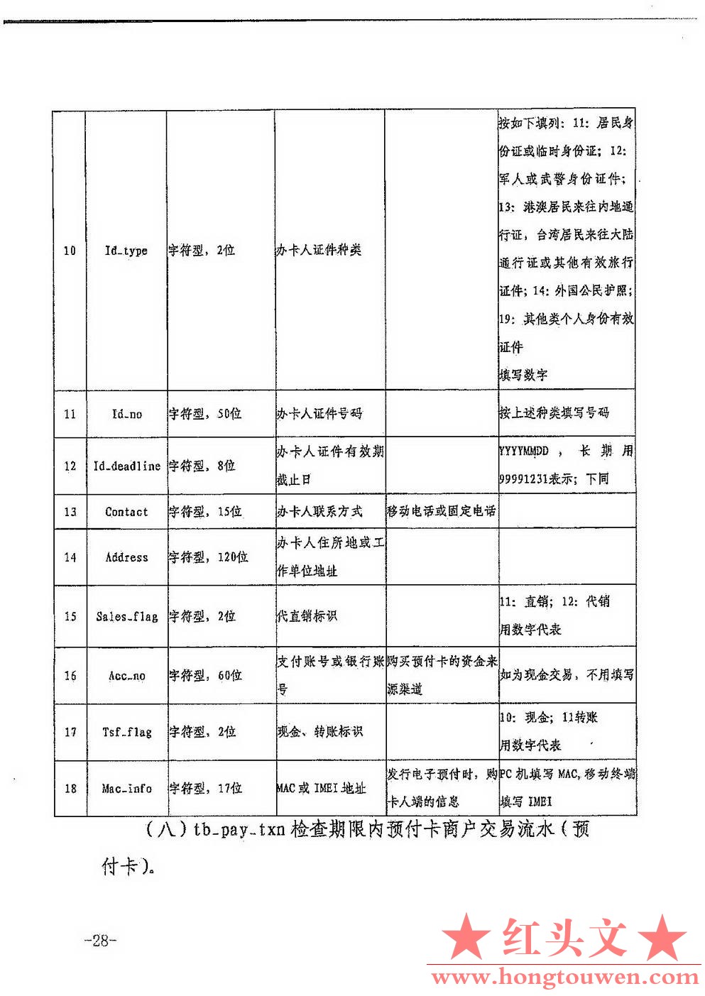 银发[2017]301号-中国人民银行关于印发《非银行支付机构反洗钱现场检查数据接口规范（.jpg