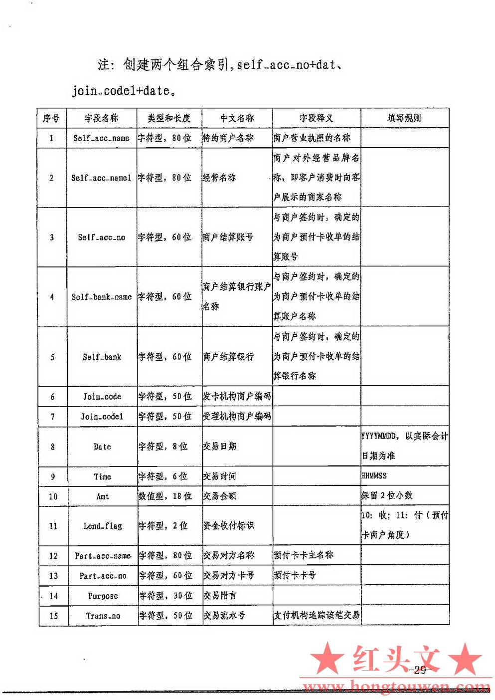 银发[2017]301号-中国人民银行关于印发《非银行支付机构反洗钱现场检查数据接口规范（.jpg