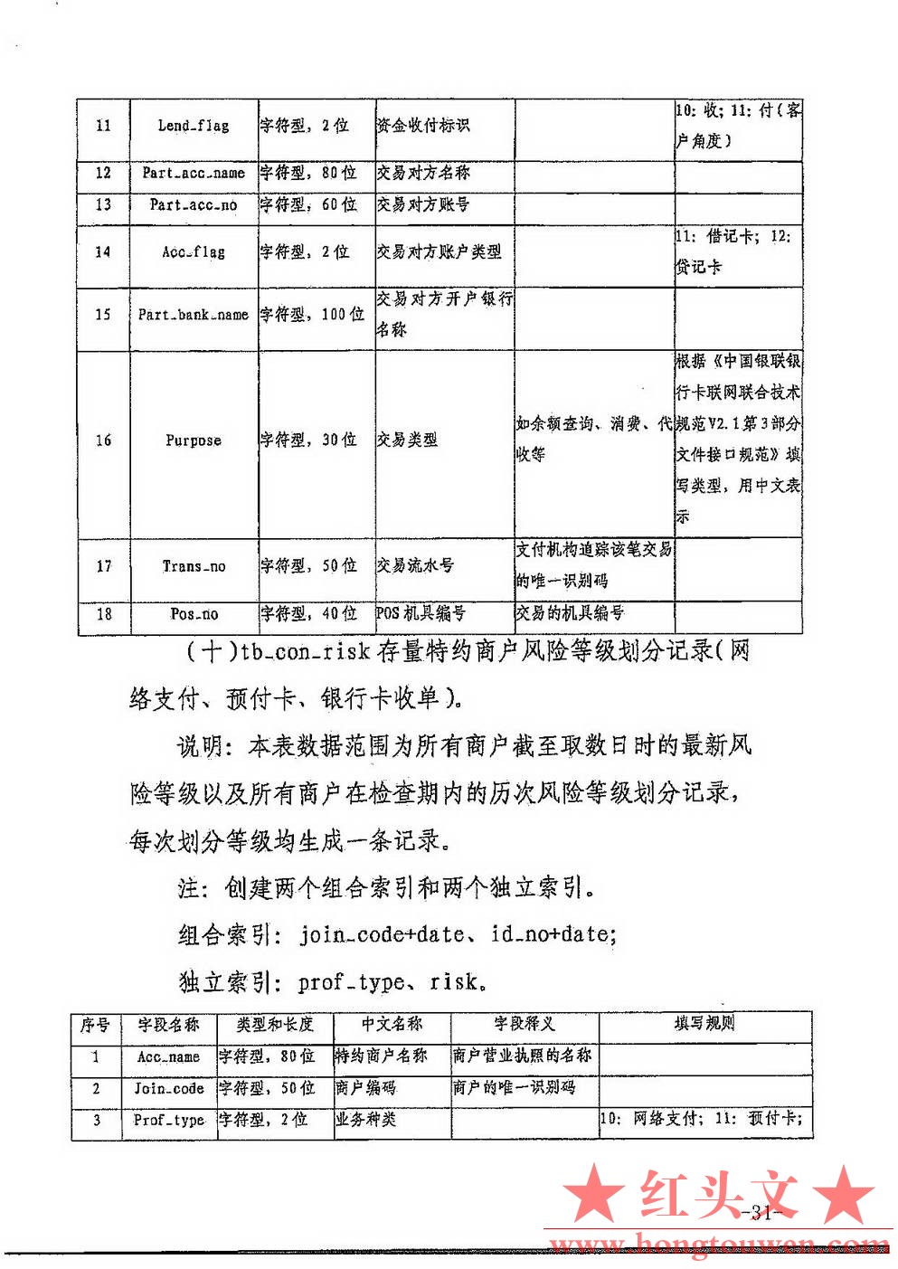 银发[2017]301号-中国人民银行关于印发《非银行支付机构反洗钱现场检查数据接口规范（.jpg