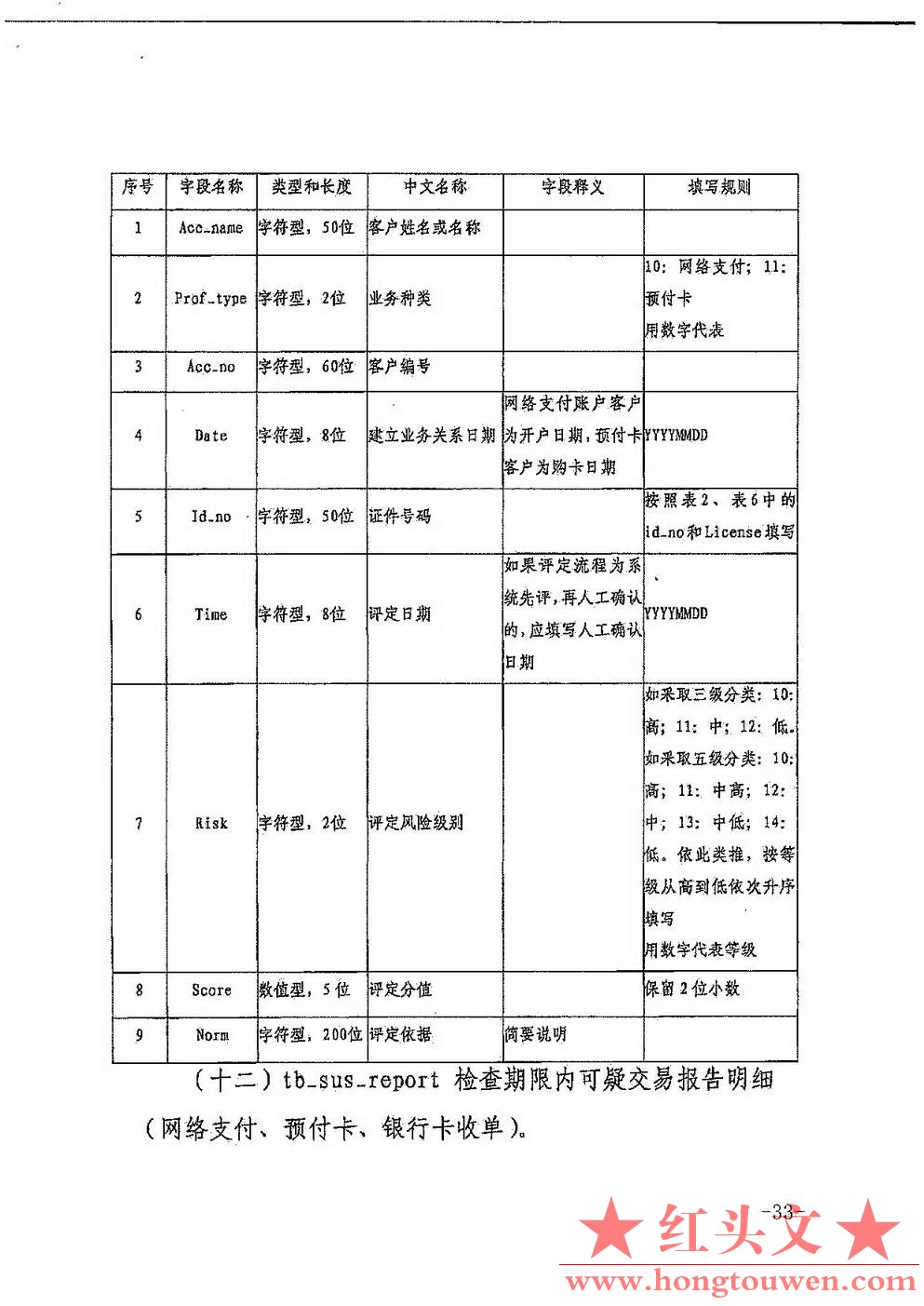 银发[2017]301号-中国人民银行关于印发《非银行支付机构反洗钱现场检查数据接口规范（.jpg