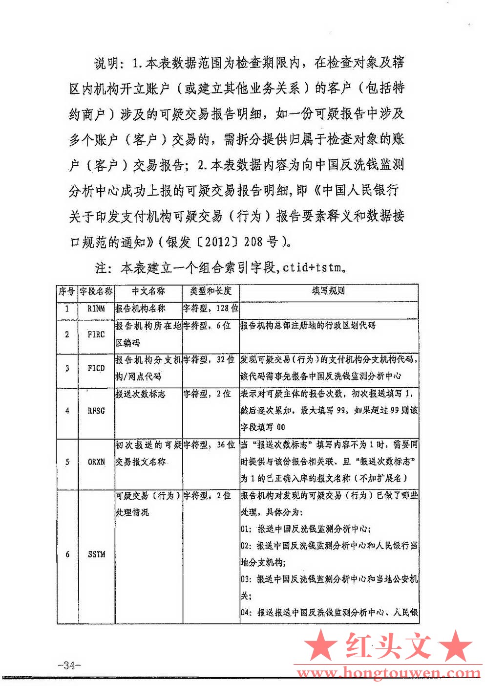 银发[2017]301号-中国人民银行关于印发《非银行支付机构反洗钱现场检查数据接口规范（.jpg