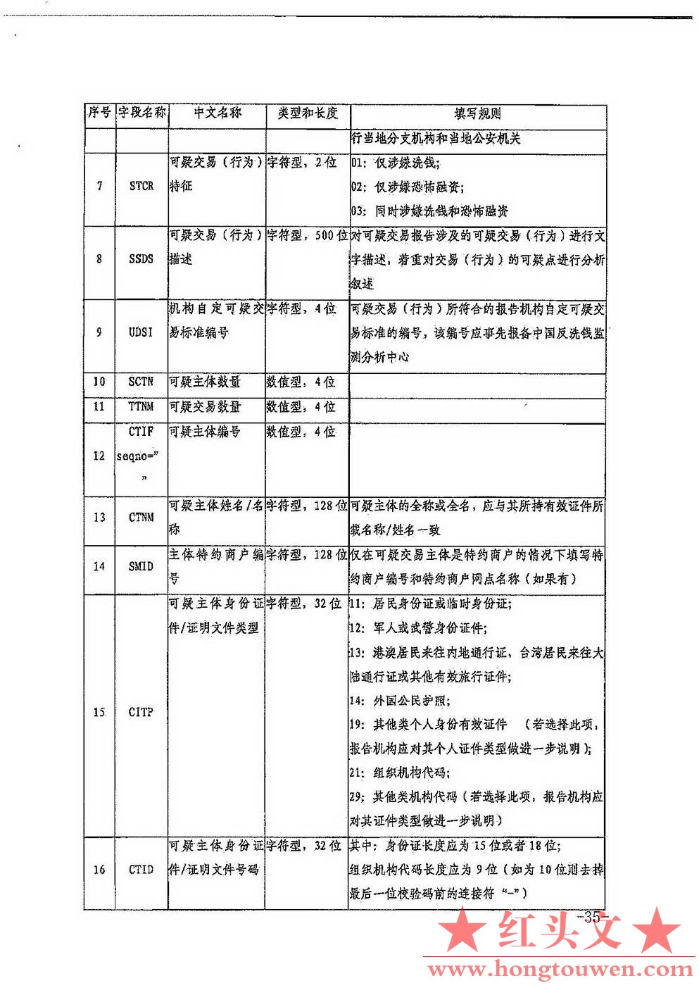 银发[2017]301号-中国人民银行关于印发《非银行支付机构反洗钱现场检查数据接口规范（.jpg