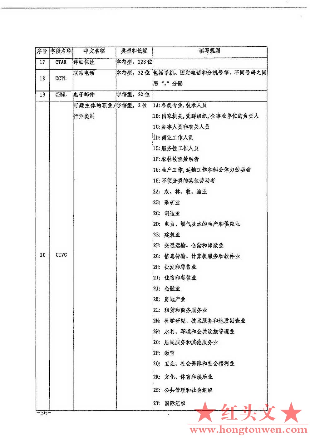 银发[2017]301号-中国人民银行关于印发《非银行支付机构反洗钱现场检查数据接口规范（.jpg