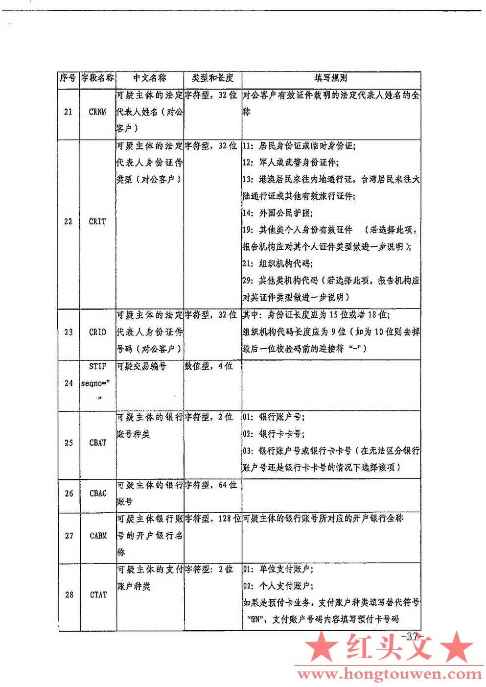 银发[2017]301号-中国人民银行关于印发《非银行支付机构反洗钱现场检查数据接口规范（.jpg