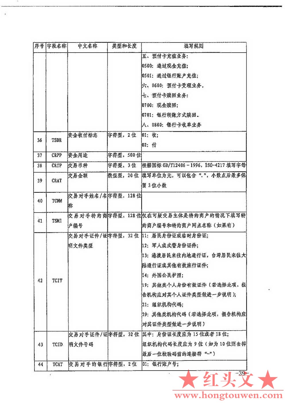 银发[2017]301号-中国人民银行关于印发《非银行支付机构反洗钱现场检查数据接口规范（.jpg