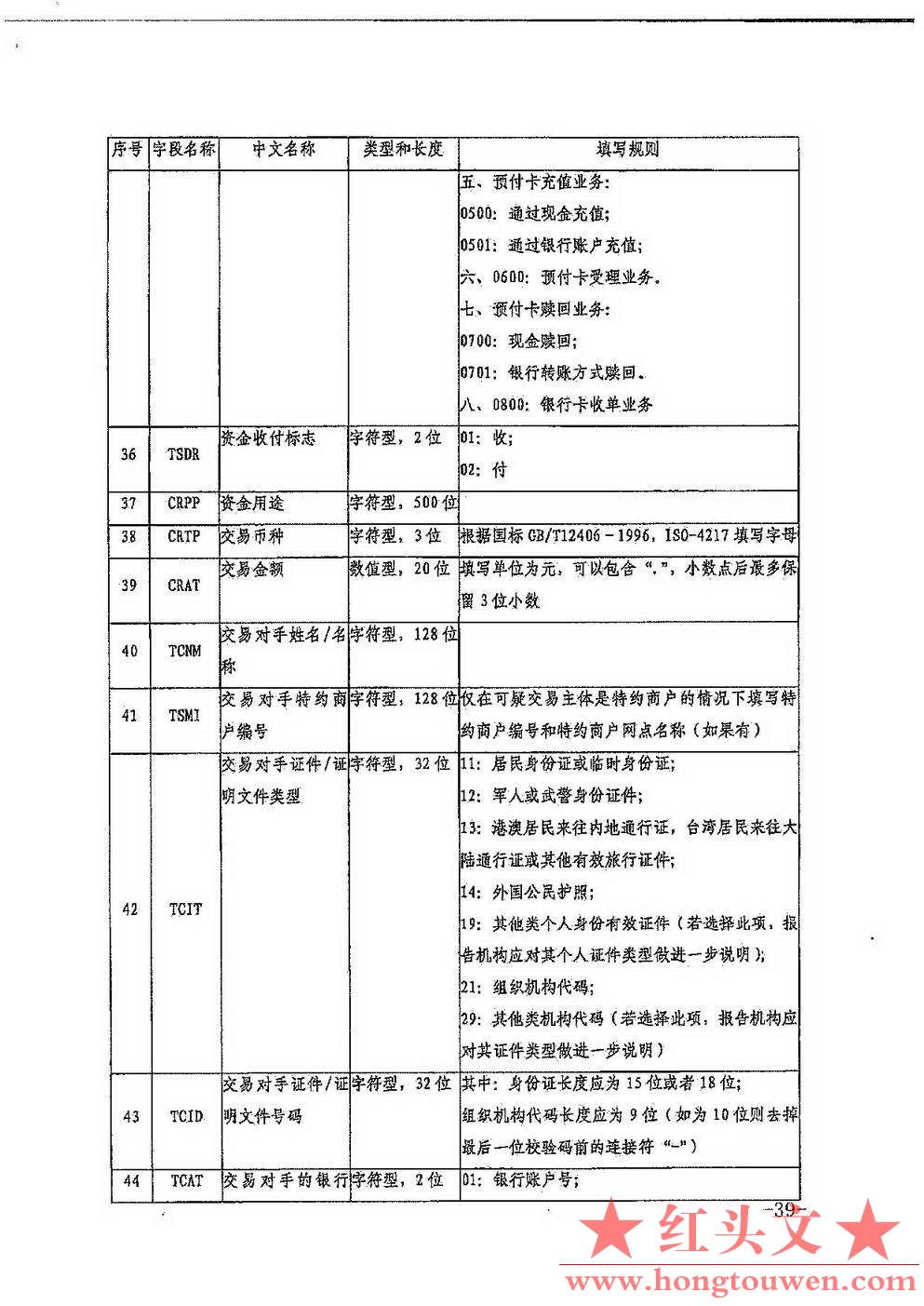 银发[2017]301号-中国人民银行关于印发《非银行支付机构反洗钱现场检查数据接口规范（.jpg