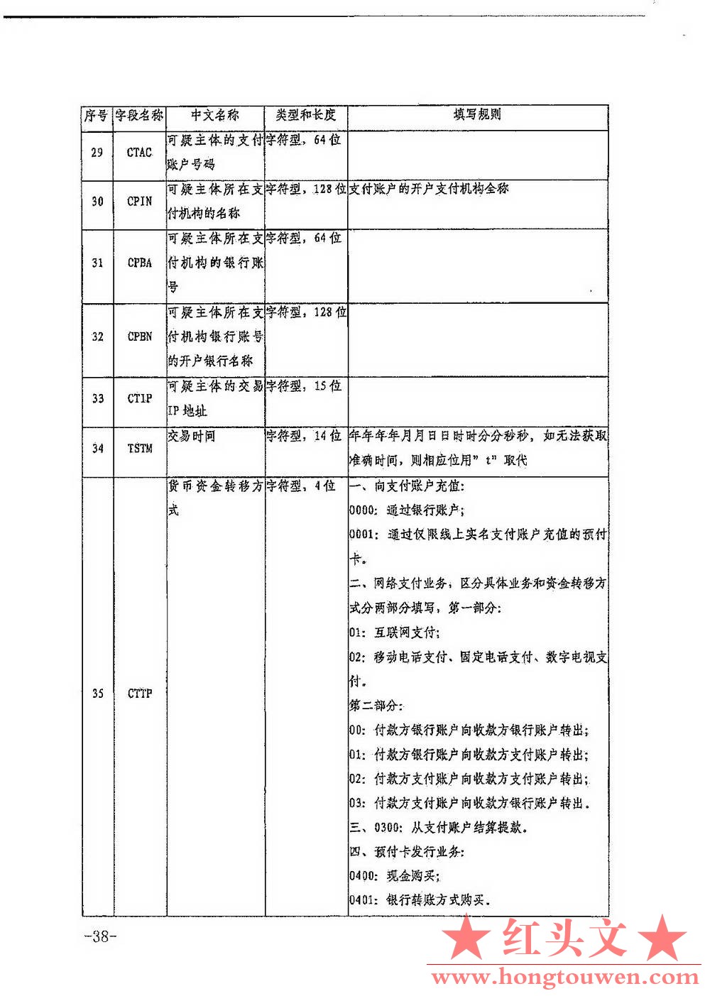 银发[2017]301号-中国人民银行关于印发《非银行支付机构反洗钱现场检查数据接口规范（.jpg