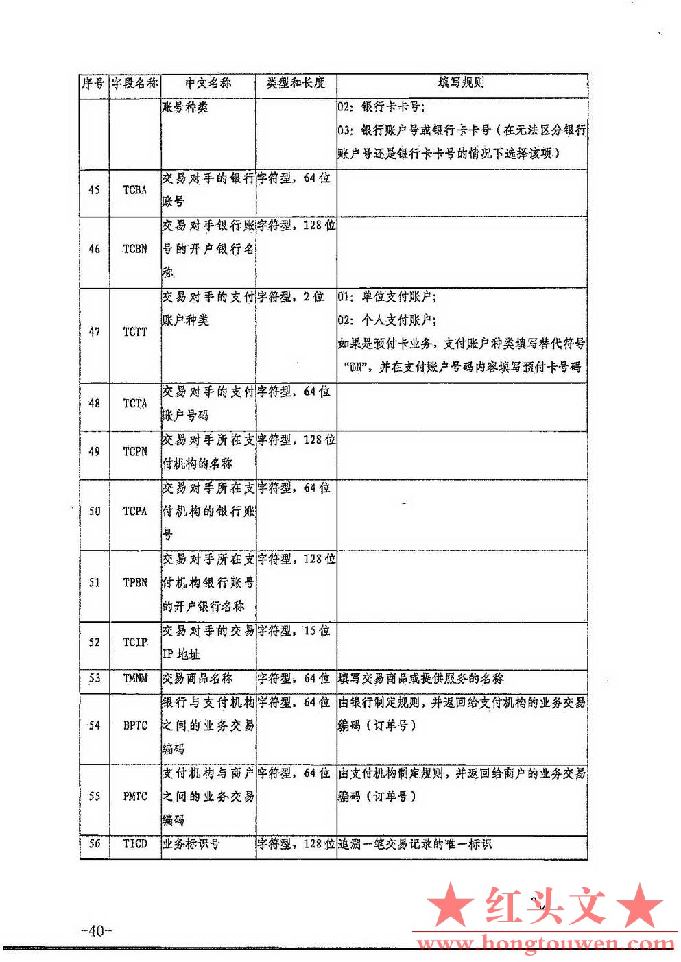 银发[2017]301号-中国人民银行关于印发《非银行支付机构反洗钱现场检查数据接口规范（.jpg