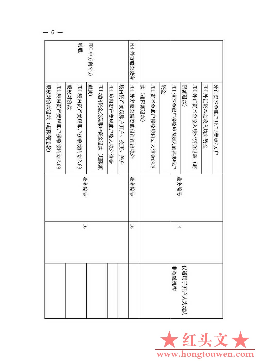 汇发[2013]17号-国家外汇管理局关于推广资本项目信息系统的通知_页面_09.jpg.jpg