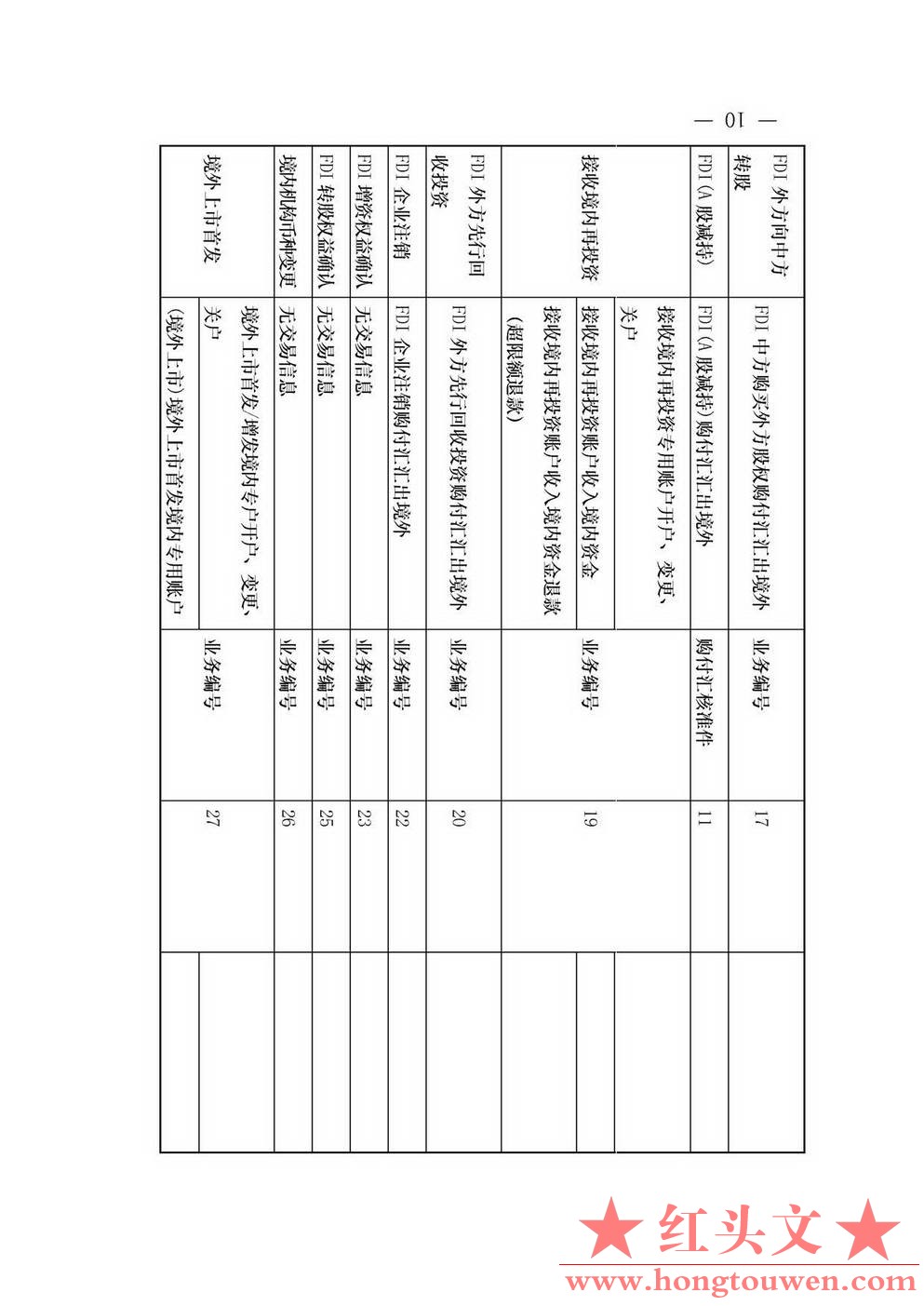 汇发[2013]17号-国家外汇管理局关于推广资本项目信息系统的通知_页面_10.jpg.jpg