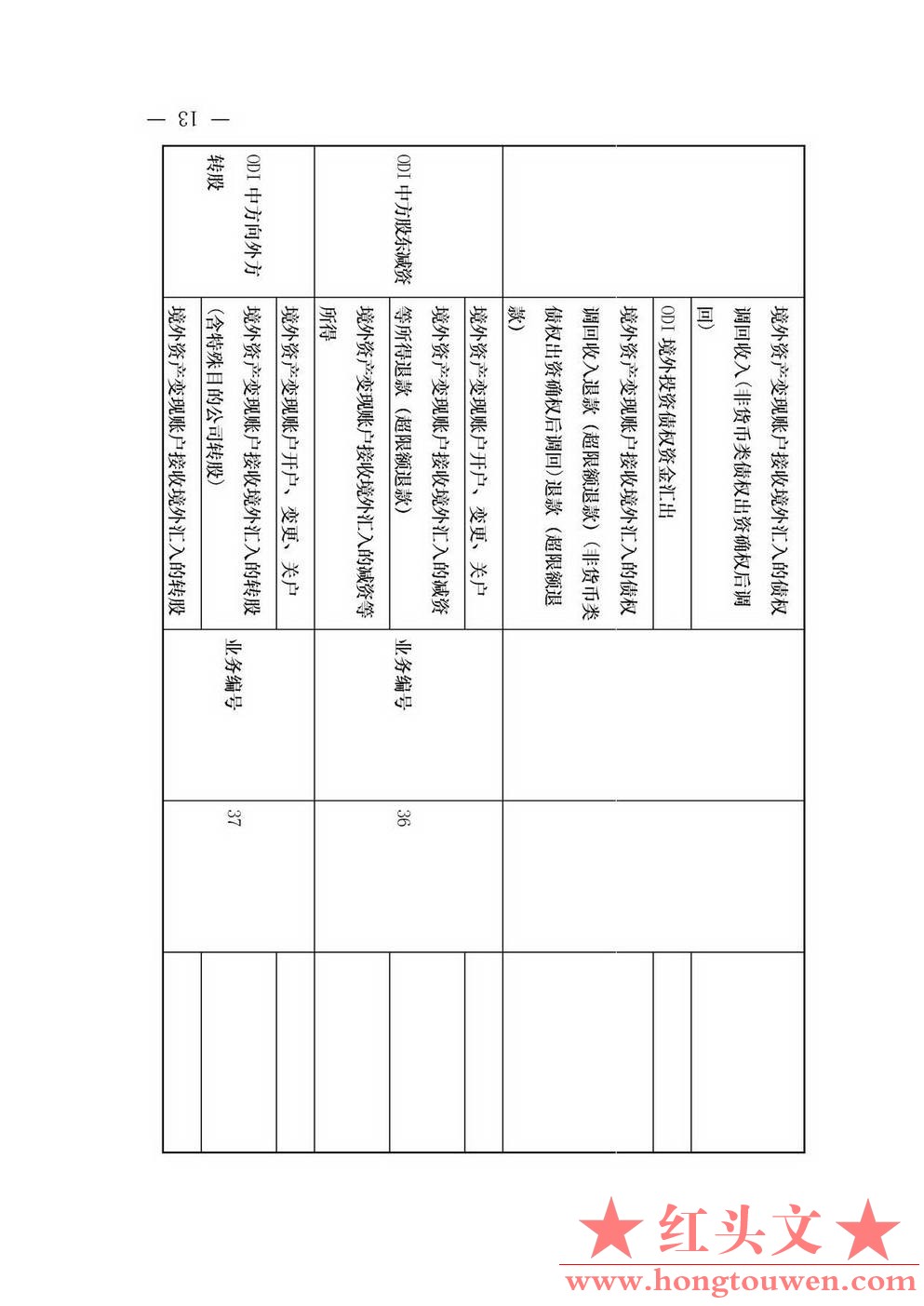 汇发[2013]17号-国家外汇管理局关于推广资本项目信息系统的通知_页面_13.jpg.jpg