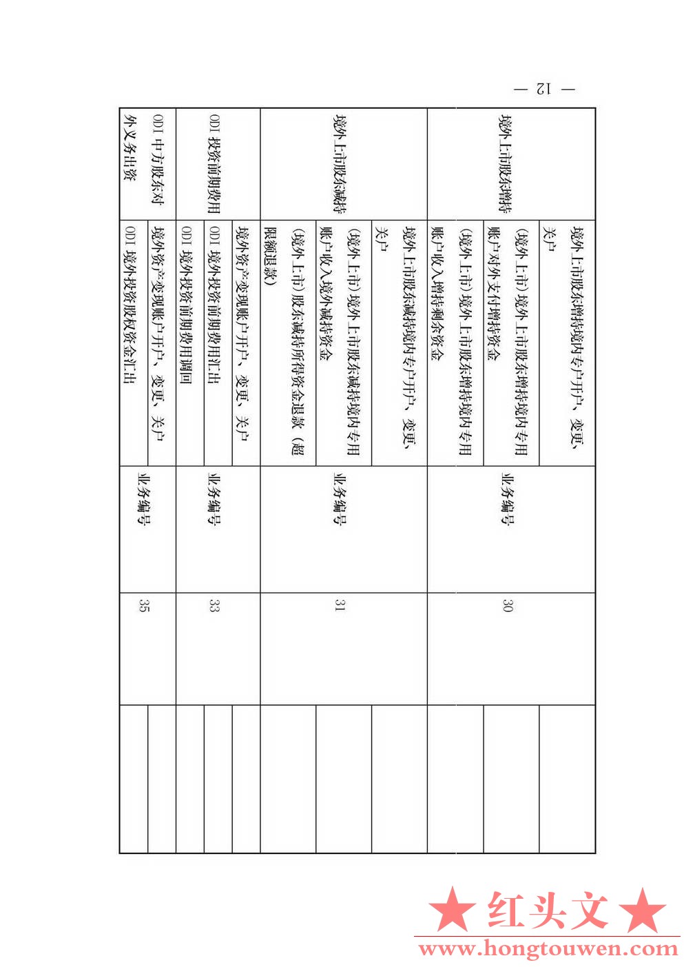 汇发[2013]17号-国家外汇管理局关于推广资本项目信息系统的通知_页面_12.jpg.jpg