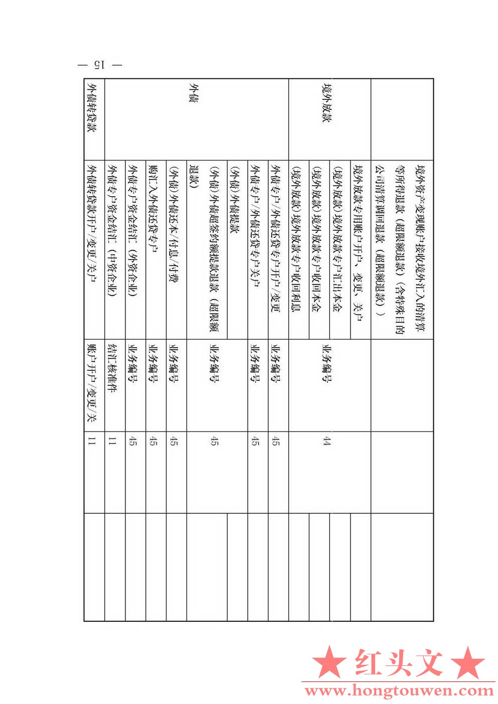 汇发[2013]17号-国家外汇管理局关于推广资本项目信息系统的通知_页面_15.jpg.jpg