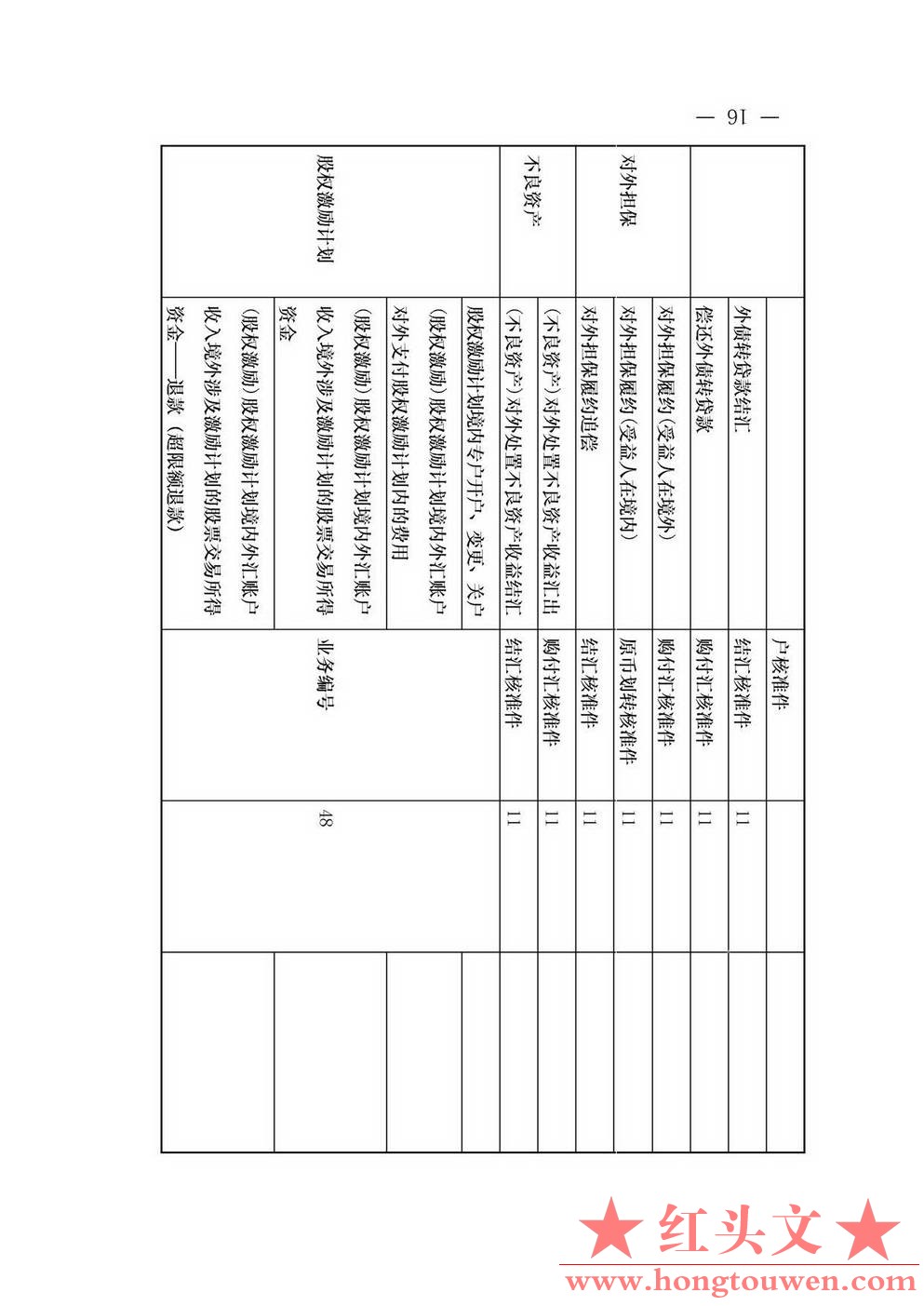 汇发[2013]17号-国家外汇管理局关于推广资本项目信息系统的通知_页面_16.jpg.jpg