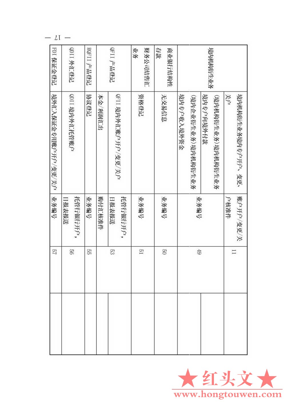 汇发[2013]17号-国家外汇管理局关于推广资本项目信息系统的通知_页面_17.jpg.jpg