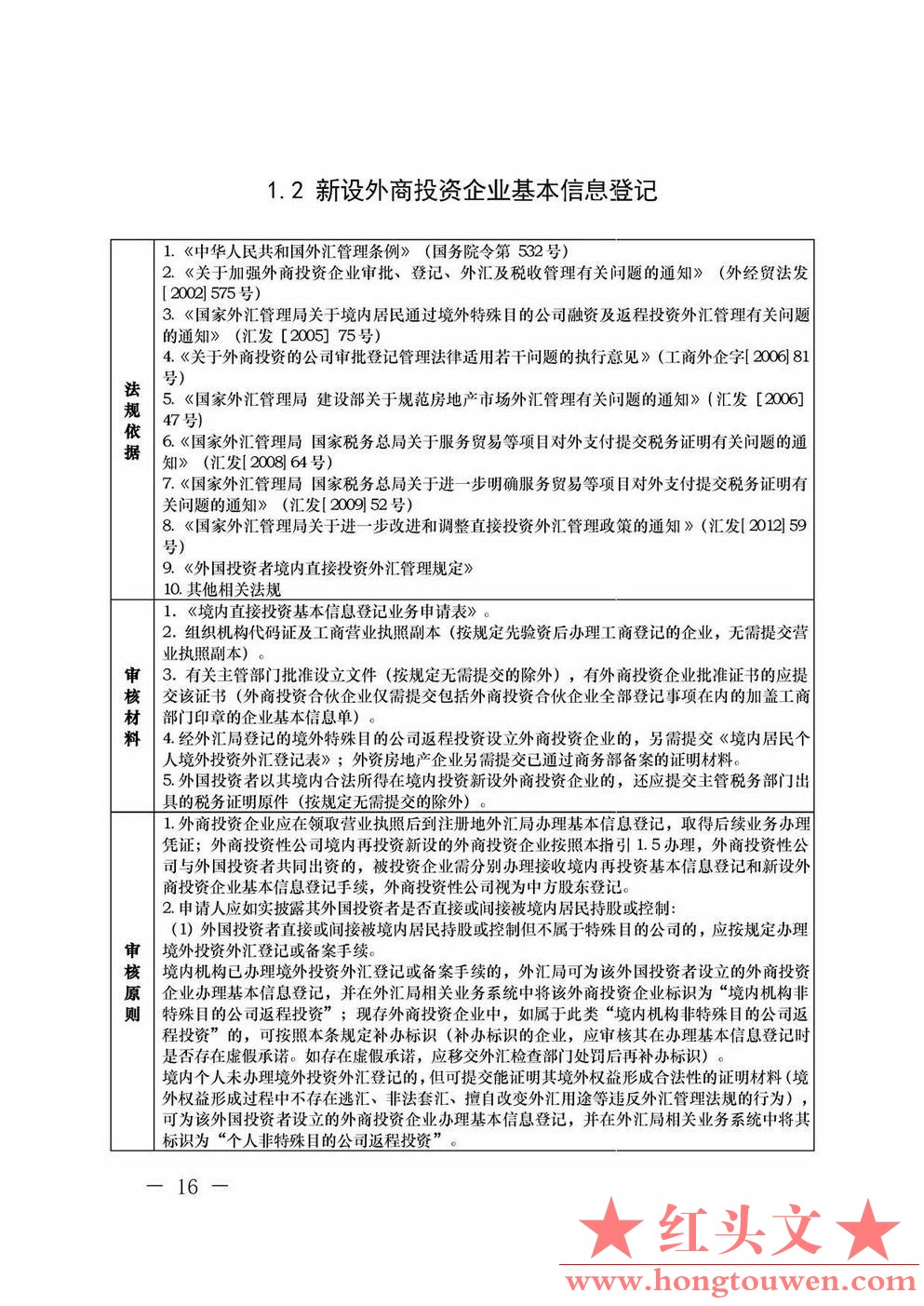 汇发[2013]21号-国家外汇管理局关于印发《外国投资者境内直接投资外汇管理规定》及配.jpg